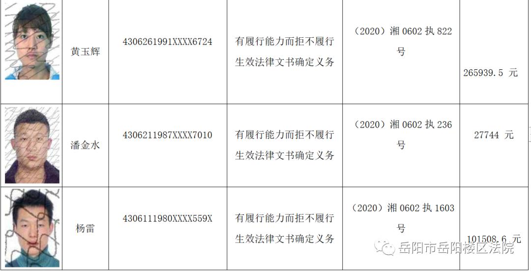 岳阳楼区人民法院公布失信被执行人名单信息（2020年第4期）