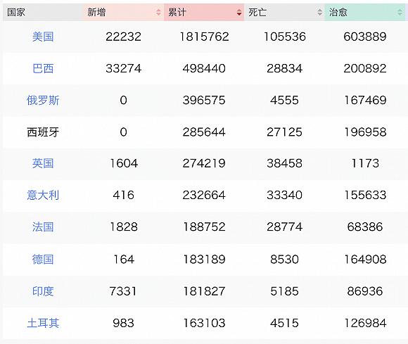 【虎嗅早报】SpaceX龙飞船宇航员进入国际空间站;全美至少40城宵禁 【虎嗅早报】SpaceX龙飞船宇航员进入国际空间站;全美至少40城宵禁