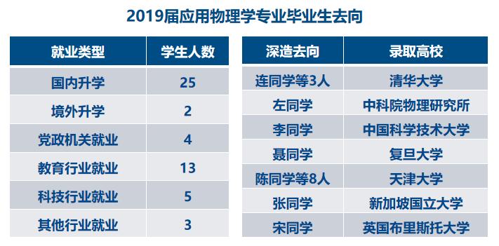 最後一天報名強基計劃天津大學應用物理學