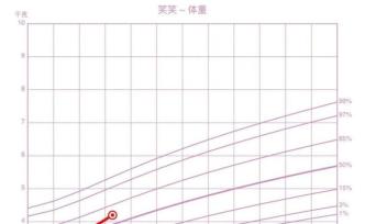 追奶、混淆、疼痛，是拦路虎还是纸老虎？