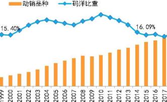 中國教輔圖書市場的20年