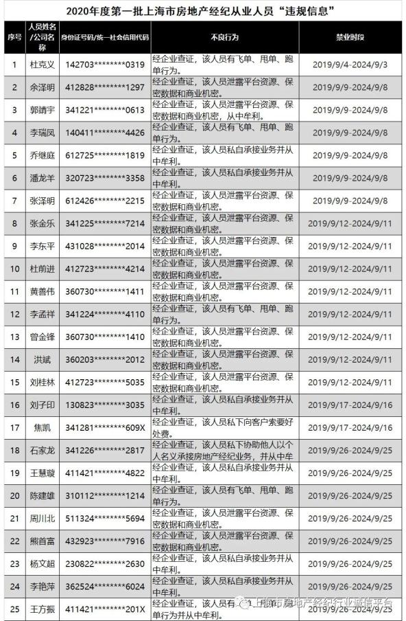 这50名房地产经纪从业人员拟被列入黑名单!