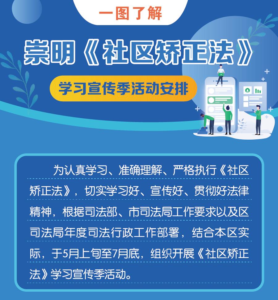 社區矯正法宣傳六:一圖瞭解崇明《社區矯正法》學習宣傳季活動安排_政