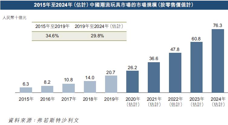 泡泡玛特是什么类型的股票 99.jpg