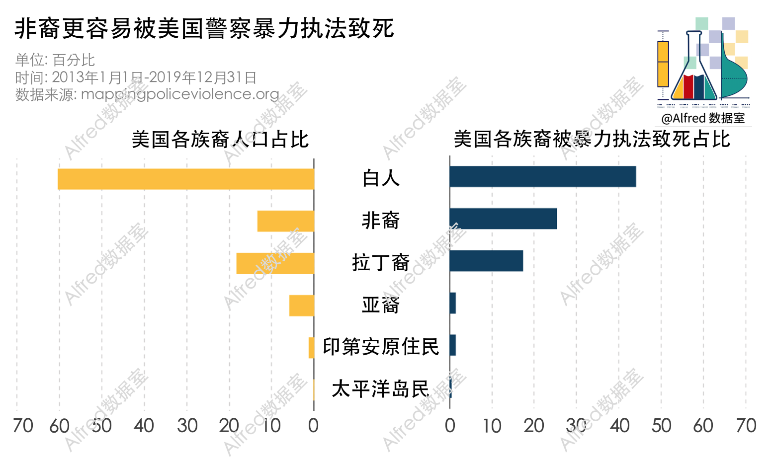 警察占人口比例_中国人口结构比例图(2)