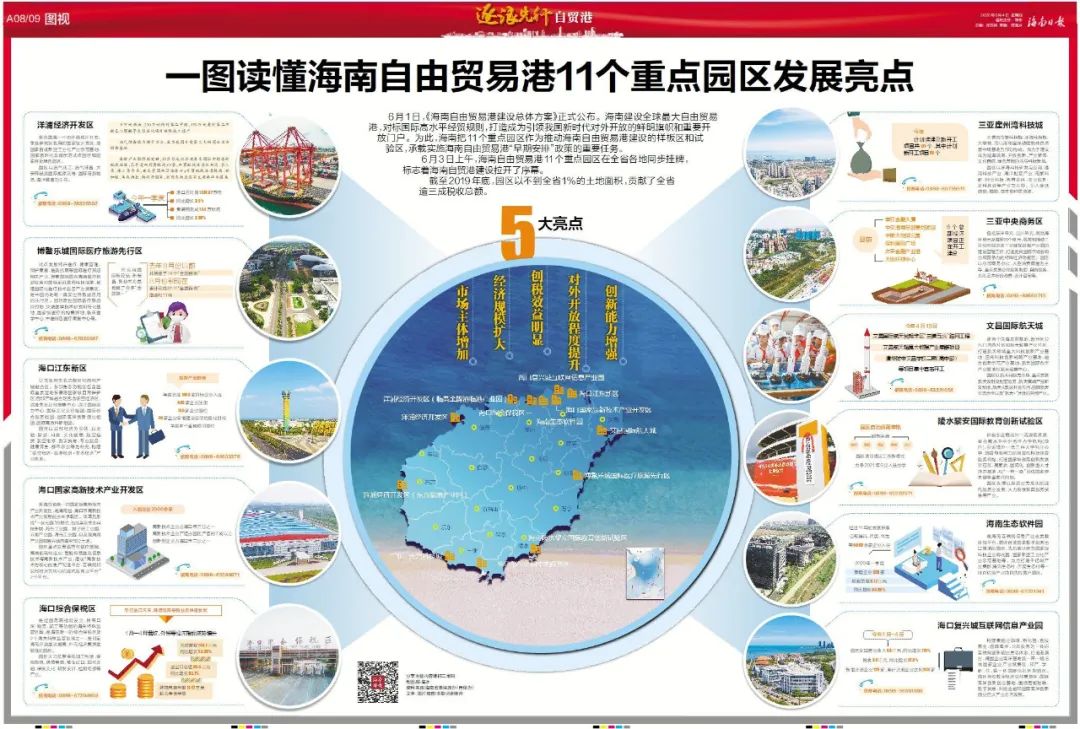 一文读懂!海南自贸港11个重点园区发展亮点