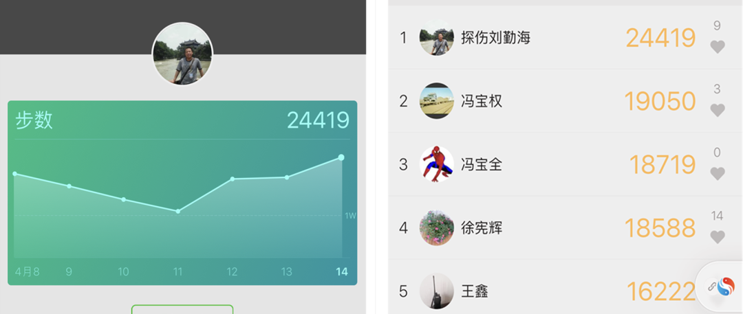 铁路工种大揭秘谁在步数排行榜上霸屏