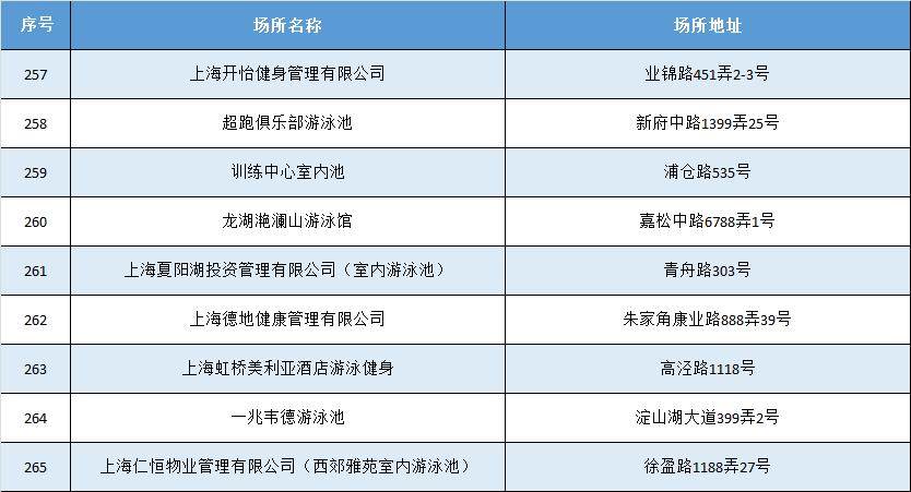 徐汇区长宁区普陀区虹口区杨浦区宝山区闵行区嘉定区金山区松江区青浦区