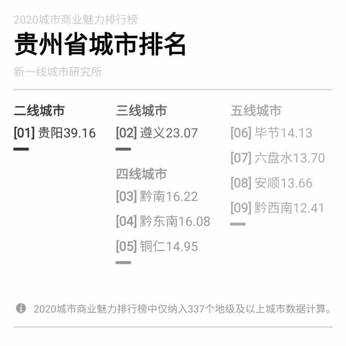 铜仁GDP2020_2016-2020年铜仁市地区生产总值、产业结构及人均GDP统计(2)