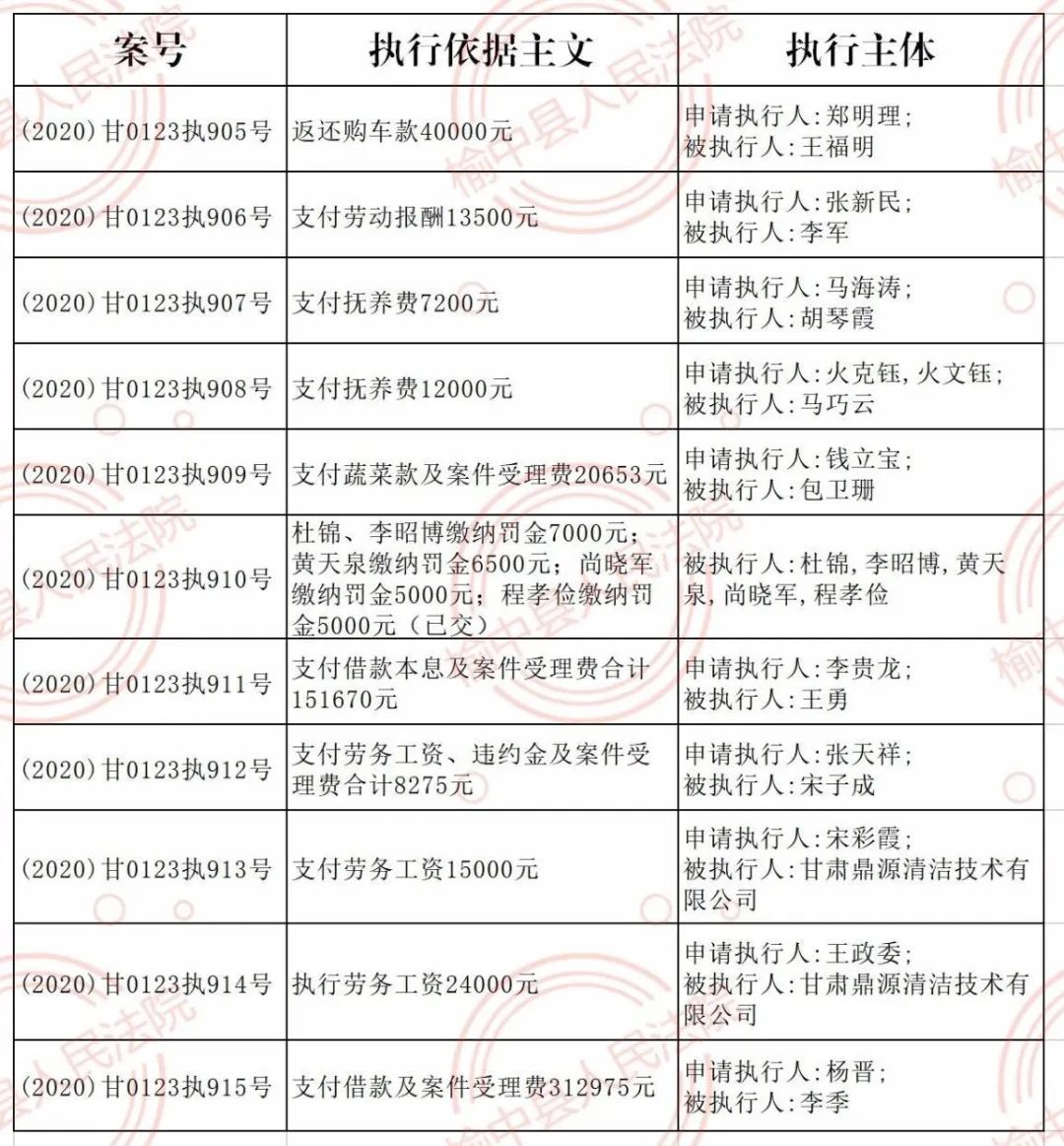 中县人口大约为多少_印度贫民窟有多少人口(3)