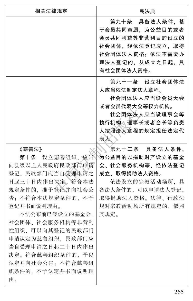 民法典全文完整 836.jpg