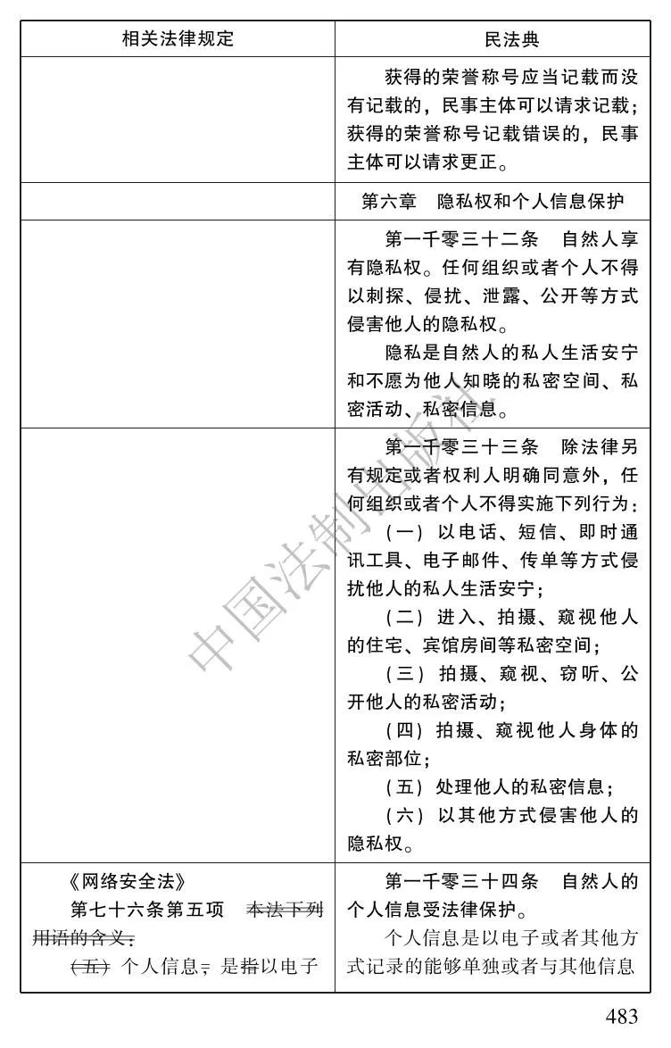 民法典全文215页 129.jpg