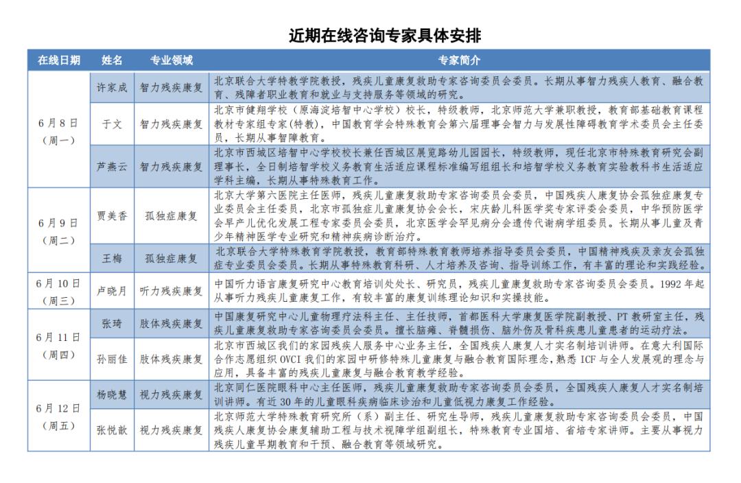 智力殘疾兒童和孤獨症兒童康復領域具有豐富實踐經驗的專家在線為廣大