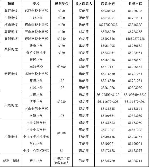 北仑学区划分图图片