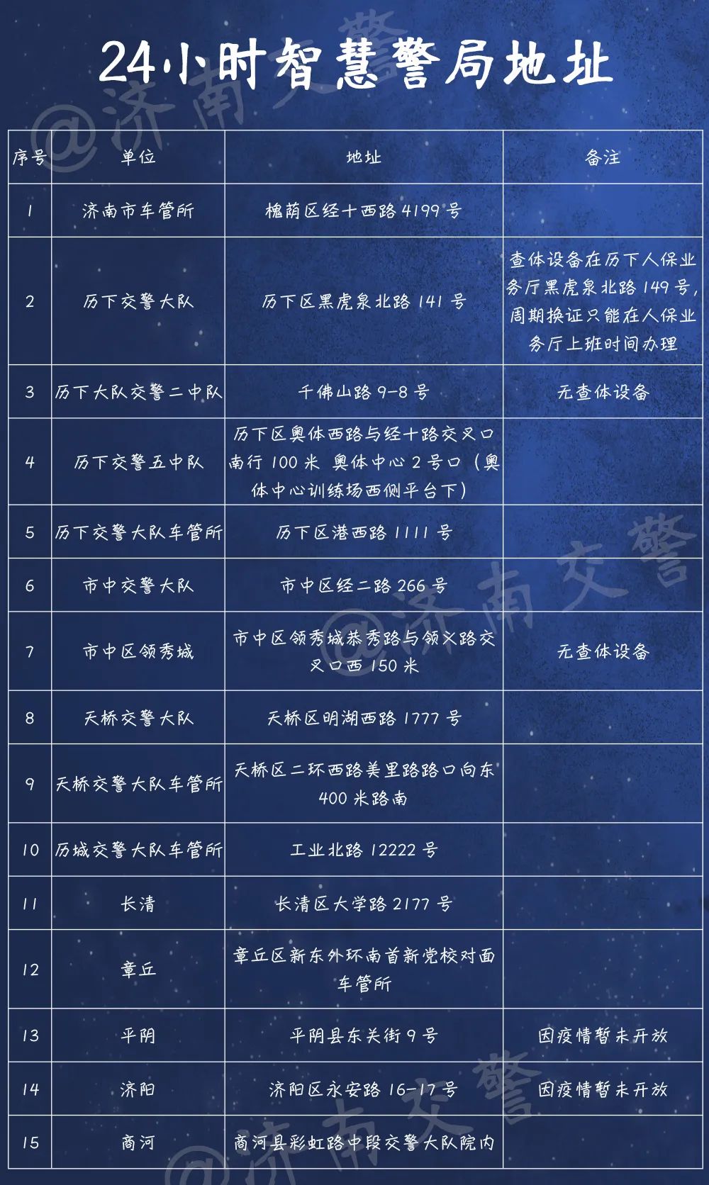 持准驾车型为c1,c2,c5准驾车型的:济南市交警支队车辆管理所(济南市