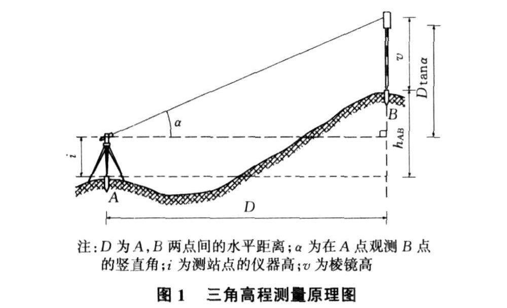 珠峰测高用gdp(3)