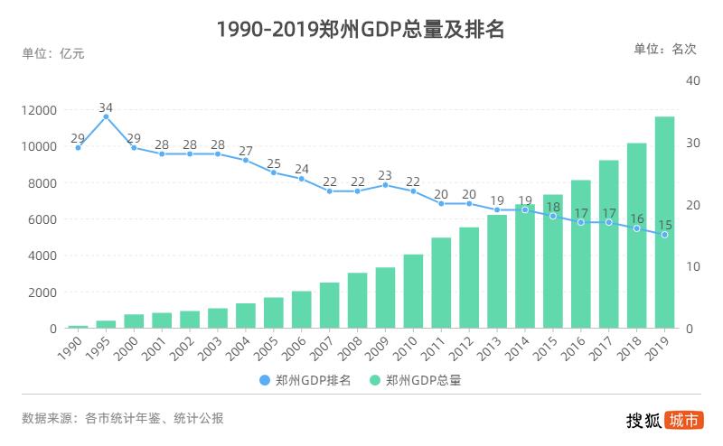 石家庄人口发展_石家庄工业发展(2)