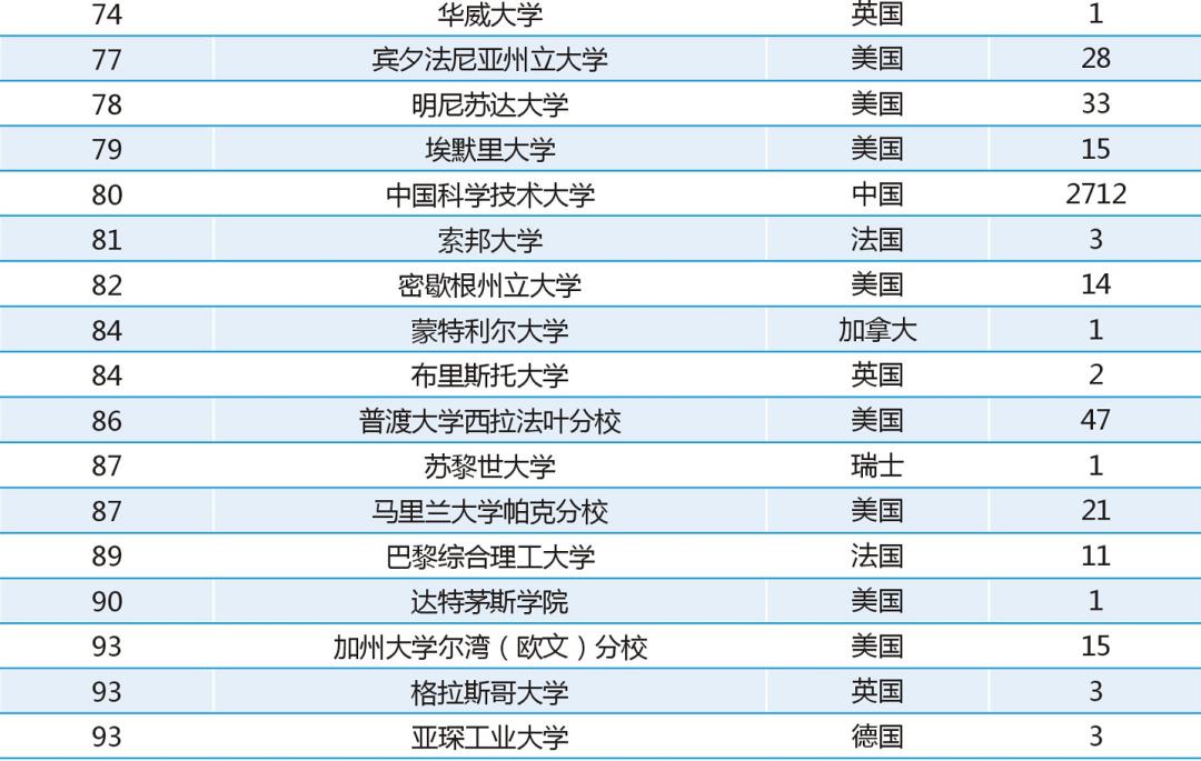 群科大庄人口数_国防科大(2)