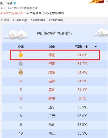 36德阳气温高峰接下的天气更疯狂