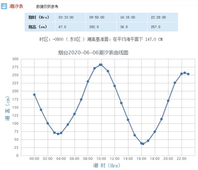 早安烟台06月06日烟台人自己的新闻早餐