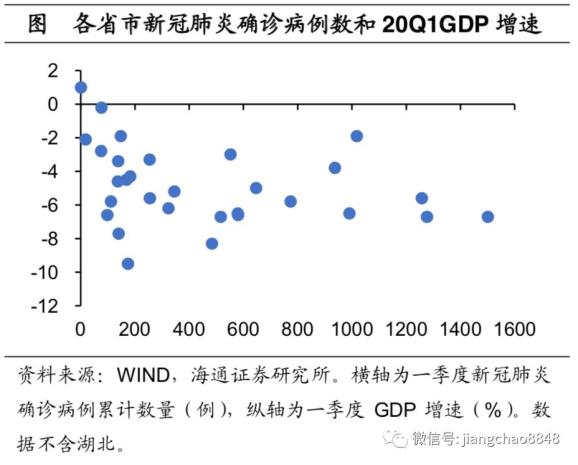 湖北20年各季度GDP_2020湖北城市gdp(3)