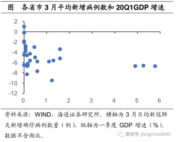 湖北一季度各省gdp20_湖北各市gdp排行(3)