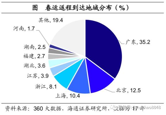 gdp增量排名(3)