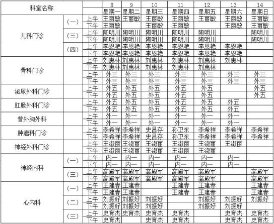 灤南縣醫院門診排班(2020.6.8—6.14)