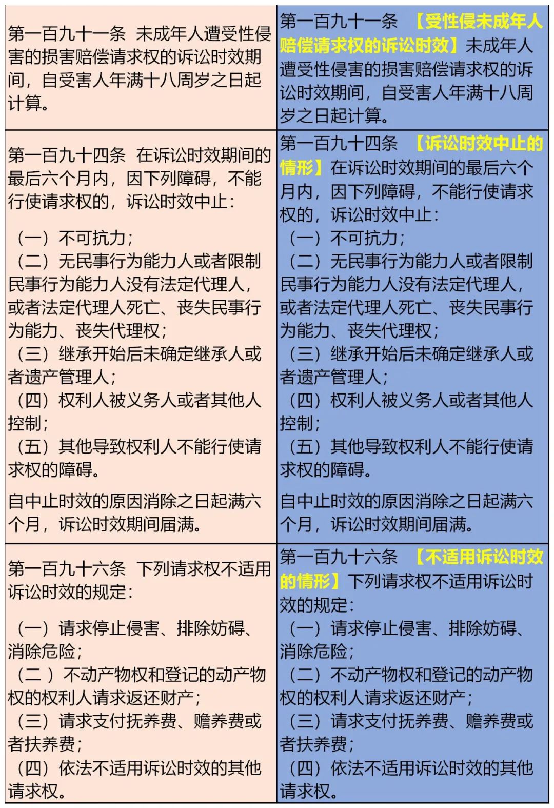 监护第一节 民事权利能力和民事行为能力第二章 自然人民法总则