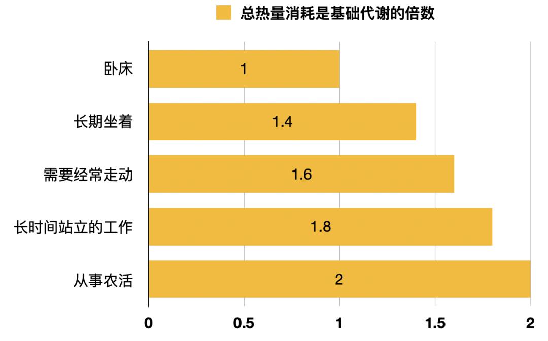 人口代谢率_基础代谢率对照表