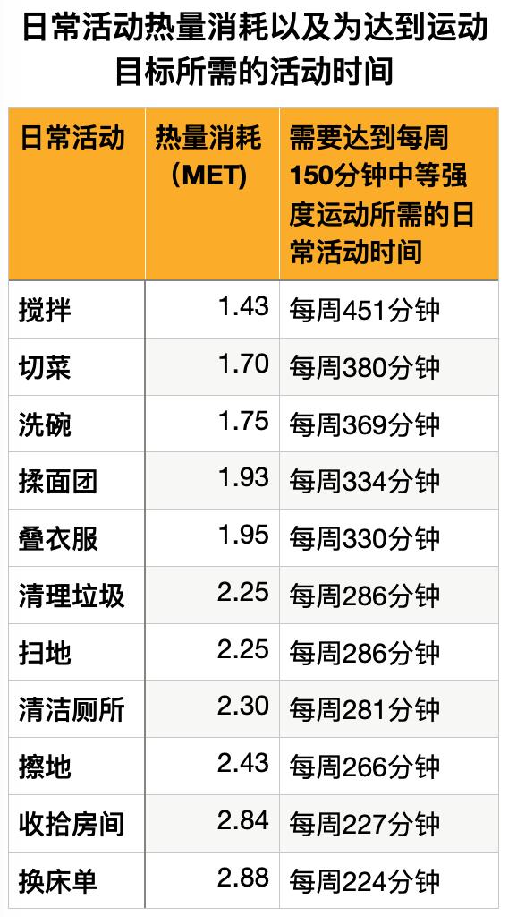 坚持健身依旧不瘦 原因在这里 湃客 澎湃新闻 The Paper