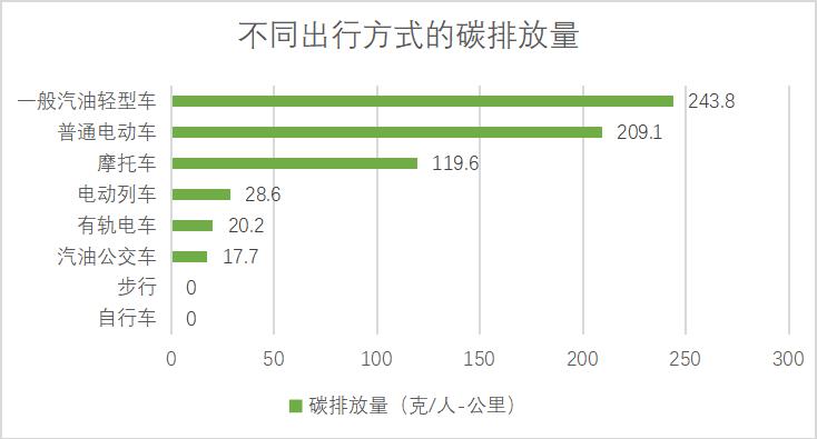 六五环境日绿色生活低碳出行我是行动者