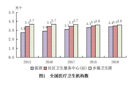 病床怎么用权威发布：2019年卫生健康事业发展统计公报_https://www.jmylbn.com_新闻资讯_第1张