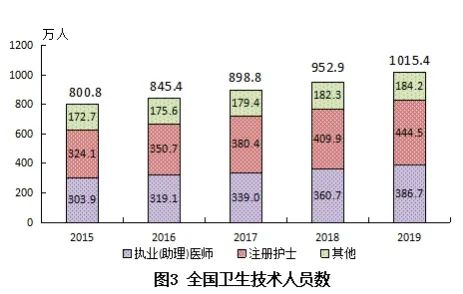 病床怎么用权威发布：2019年卫生健康事业发展统计公报_https://www.jmylbn.com_新闻资讯_第3张