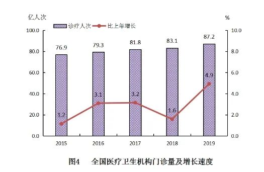 病床怎么用权威发布：2019年卫生健康事业发展统计公报_https://www.jmylbn.com_新闻资讯_第4张