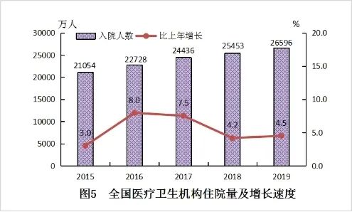 病床怎么用权威发布：2019年卫生健康事业发展统计公报_https://www.jmylbn.com_新闻资讯_第5张
