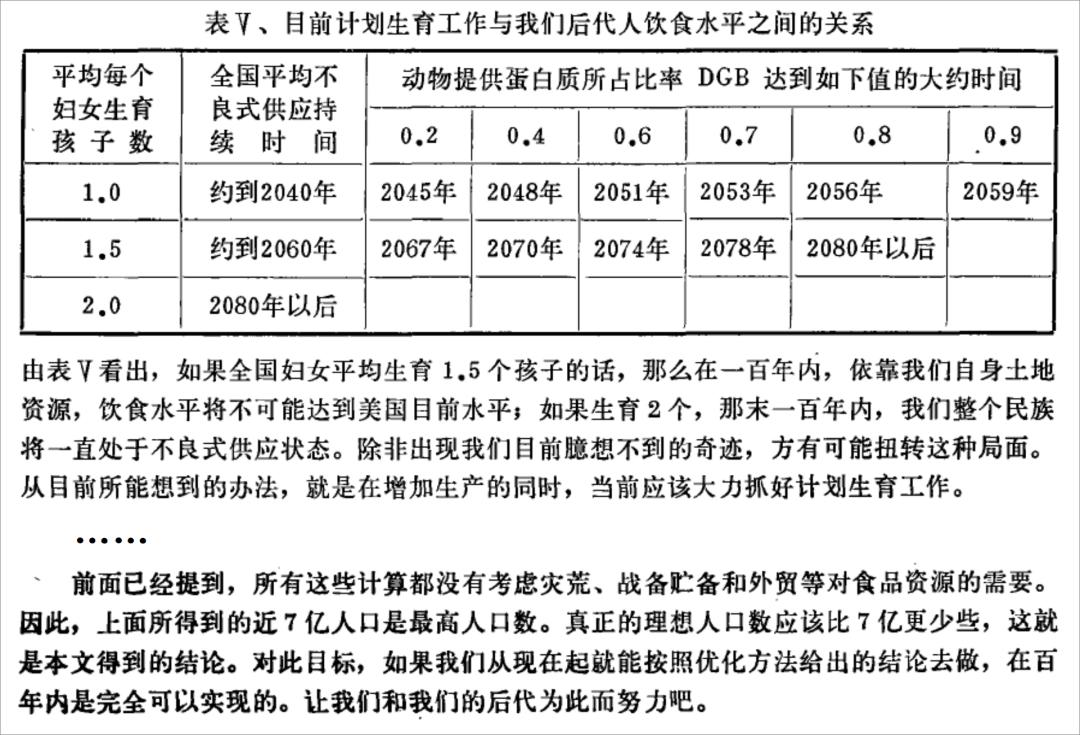 中国适度人口_中国地图