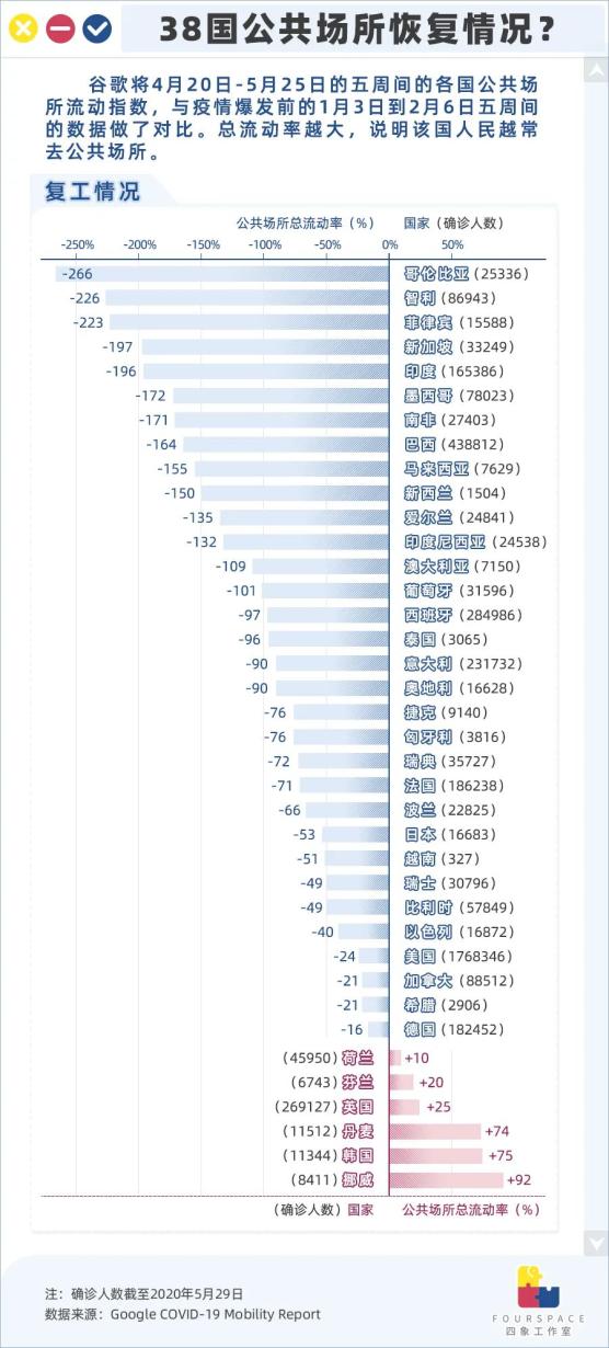 天增0万病例 这些国家解封后有何变化 湃客 澎湃新闻 The Paper