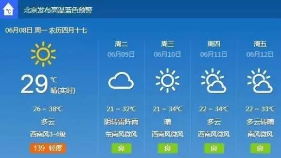 2020首个高温预警城市降温总共分几步