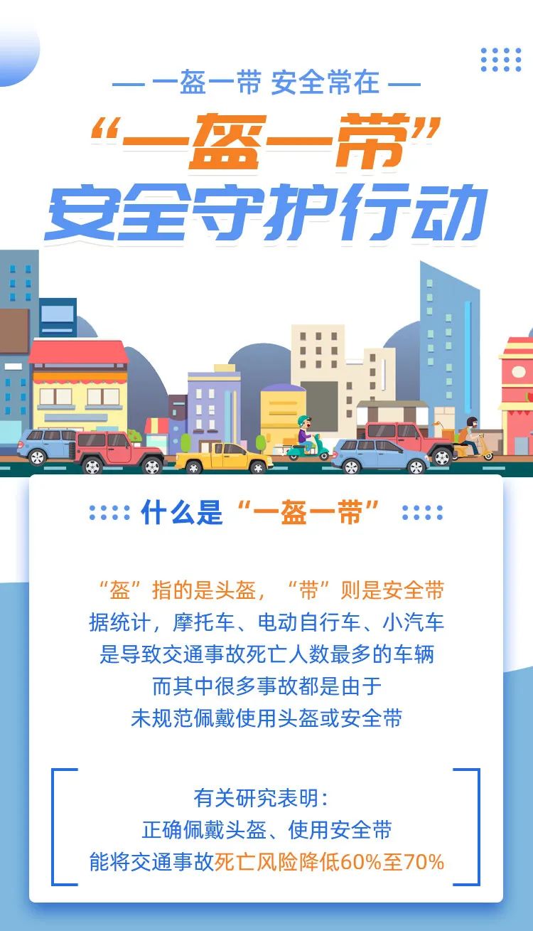 一盔一带筑牢交通安全防线