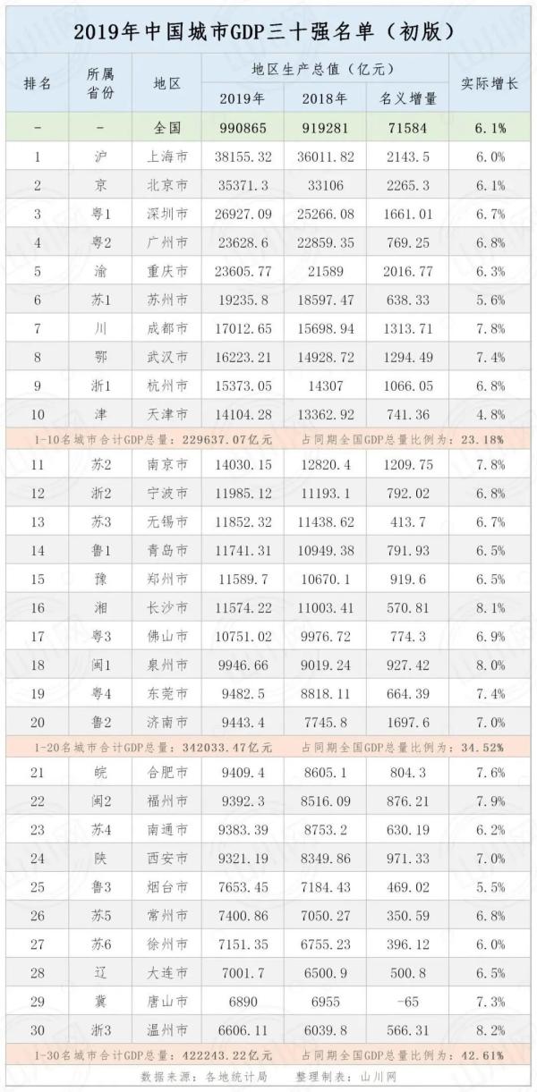 合肥市市区常住人口2020总人数口_合肥市市区地图(3)