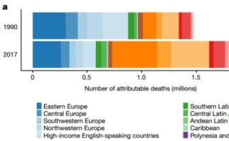 Nature公布最大规模研究：中国居民胆固醇正在飙升