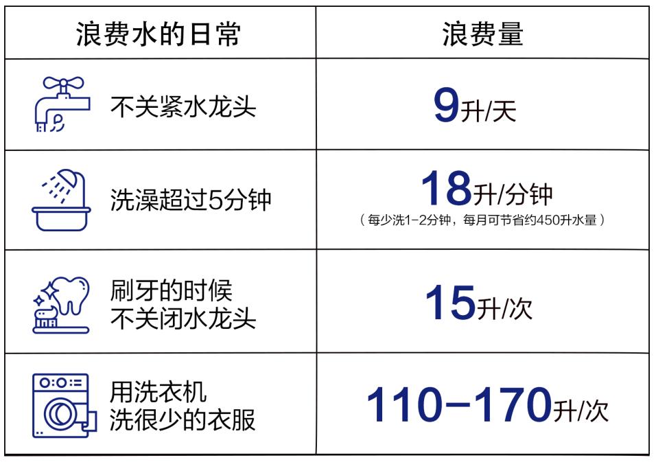 数据来源:eartheasy 当我们对半瓶水习以为常, 你是否想过, 饮用水