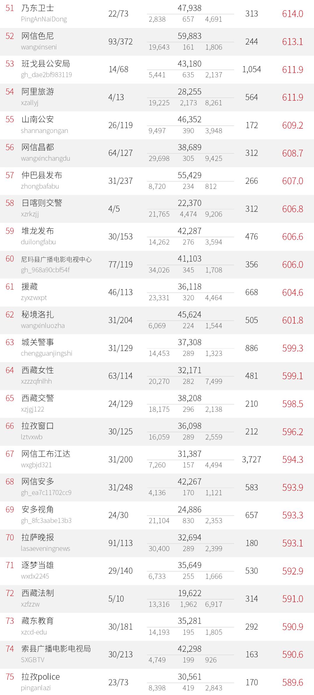 新闻公众号排名2020-资讯搜索_2020年年度最佳十大校园人气公众空间(2)