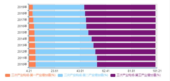 进化镇现有人口_人类进化图(3)