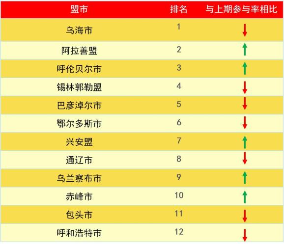 赤峰人口数量_赤峰红山图片(3)