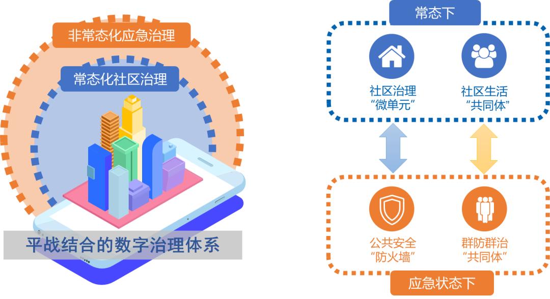 杭州市社区智治在线上线基层治理数字化转型按下加速键