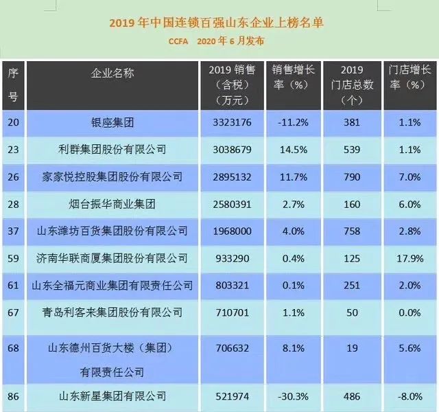 潍焦集团GDP_绿地集团(3)