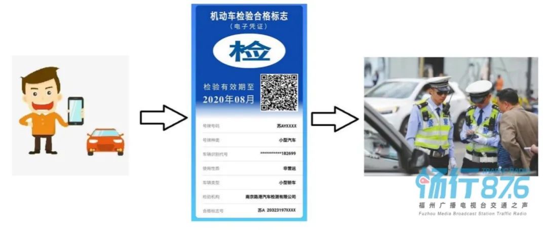 便民告知即将6月20日起福建省推广年检标志电子化