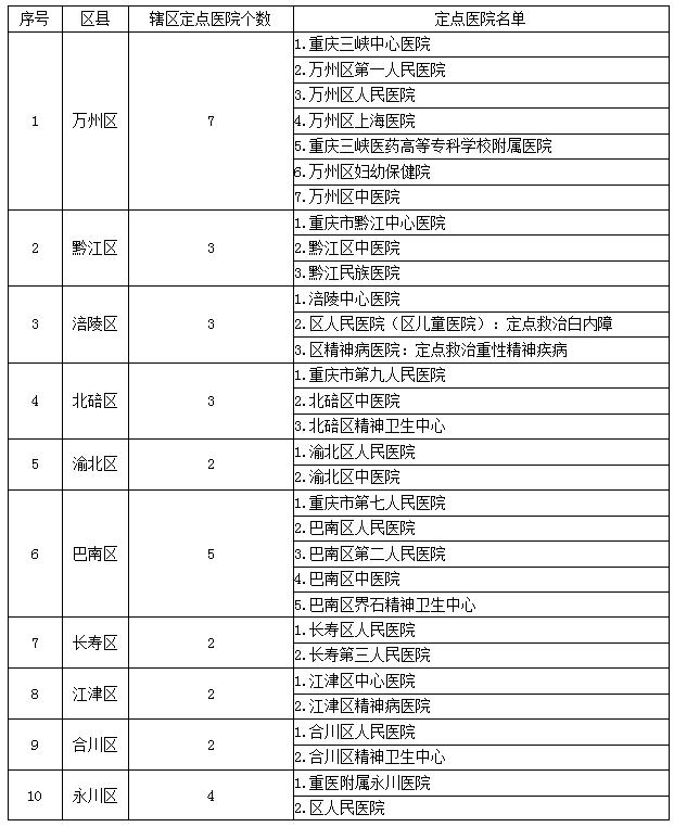 贫困人口检测_贫困人口